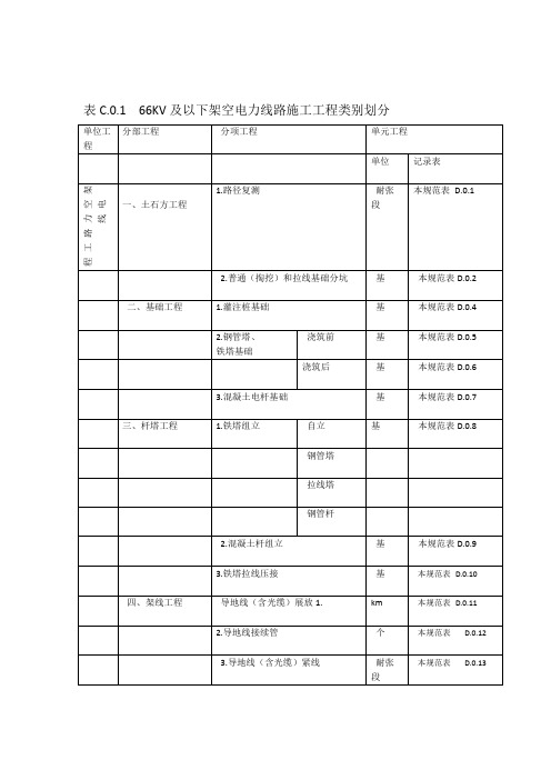 C及以下架空电力线路施工工程类别划分
