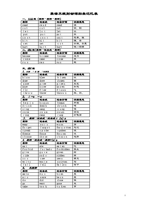 不规则动词过去式过去分词分类记忆表