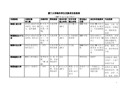 厦门大学海外学生交换项目信息表