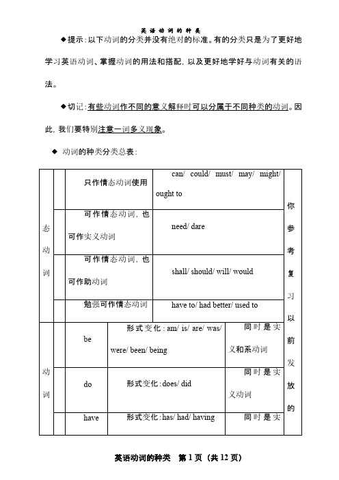 英语动词的分类与讲解