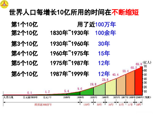 人口的合理容量优秀课件