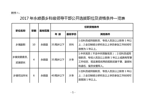 2017年永顺乡科级领导干部公开选拔职位及资格条件一览表