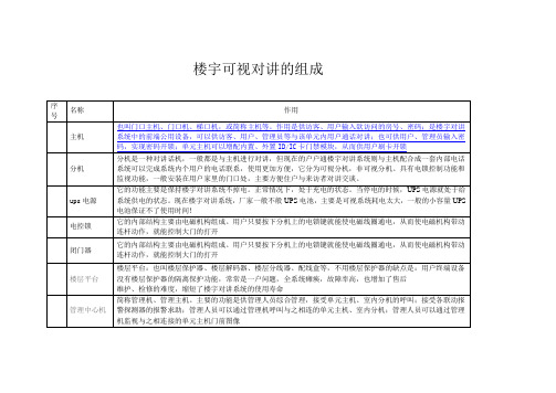 楼宇可视对讲的组成