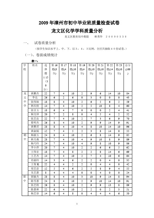 2009年漳州市初中毕业班质量检查试卷