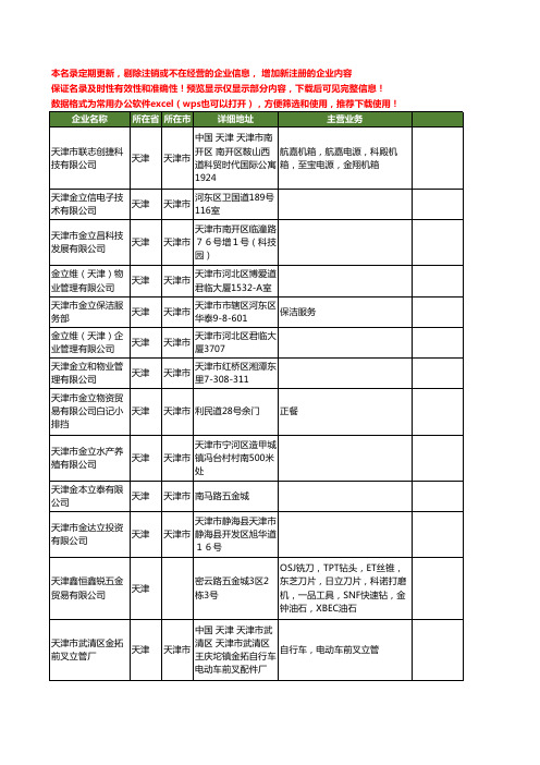 新版天津市金立工商企业公司商家名录名单联系方式大全84家