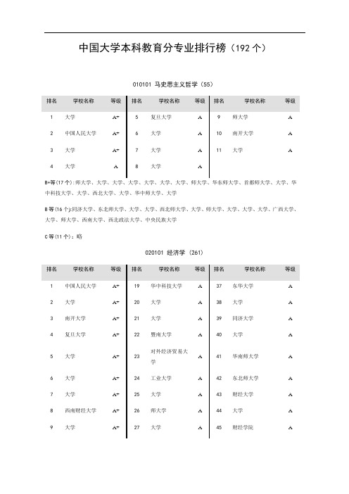 中国大学专业+排名