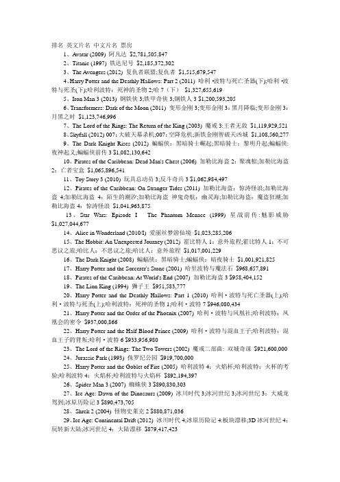 截至2013年世界电影票房排行榜100强