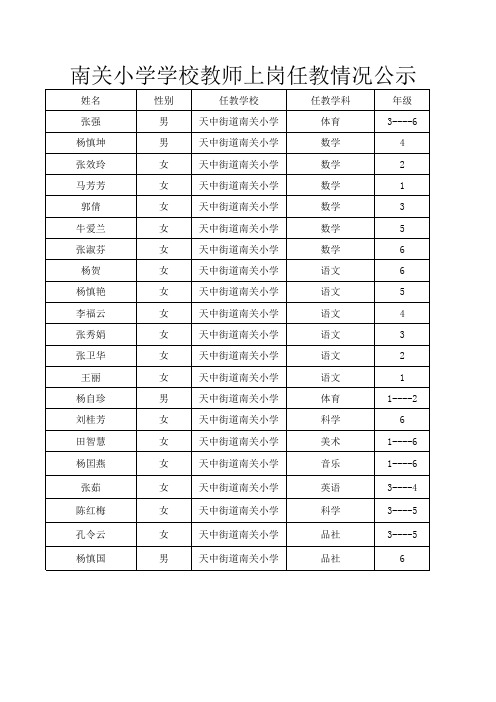 学校班级及任课教师情况一览表