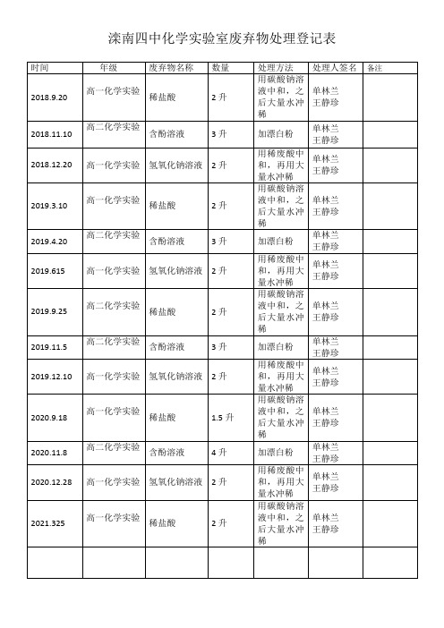 化学实验室废弃物处理登记表