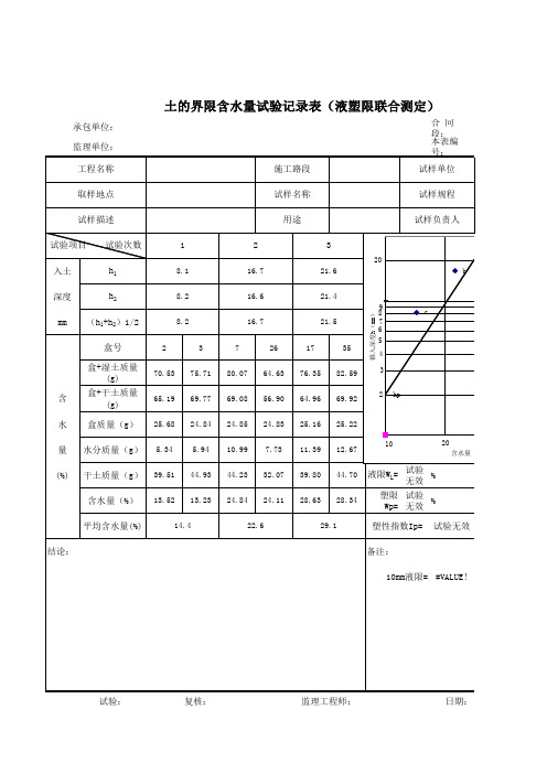 液塑限(76g)