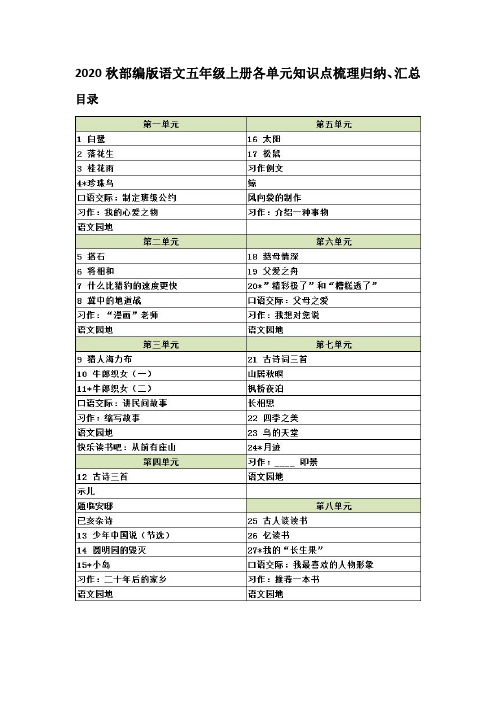 2020秋人教部编版语文五年级上册各单元知识点归纳、汇总、总结 ( 新教材 含目录)