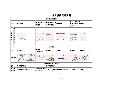 常用机构运动简图