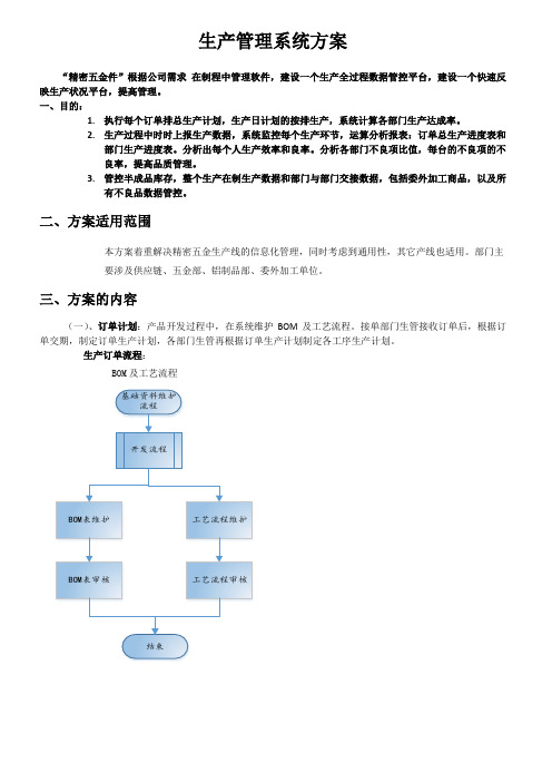 ERP生产管理系统方案