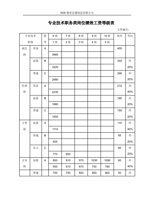 薪酬管理全套表格