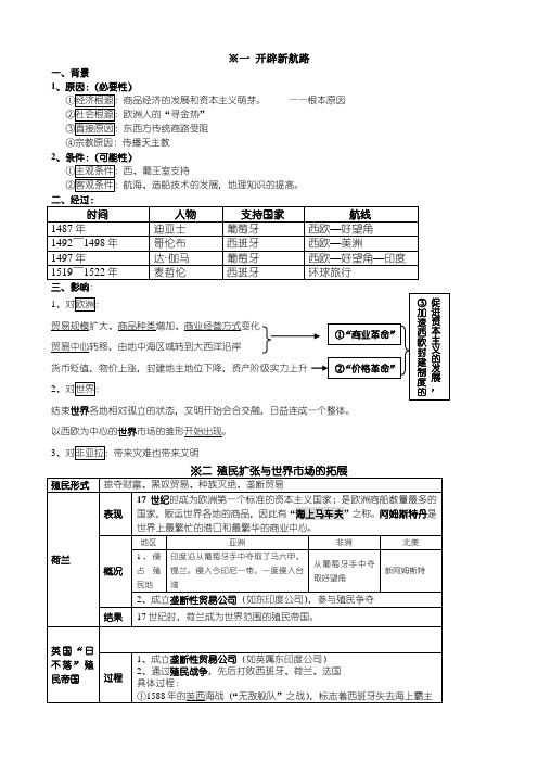 高中历史必修二第2单元知识点