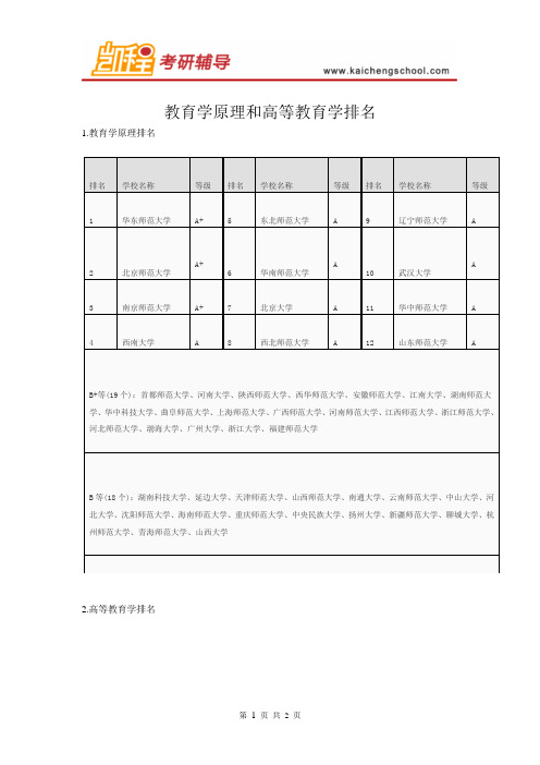 教育学原理和高等教育学考研院校排名