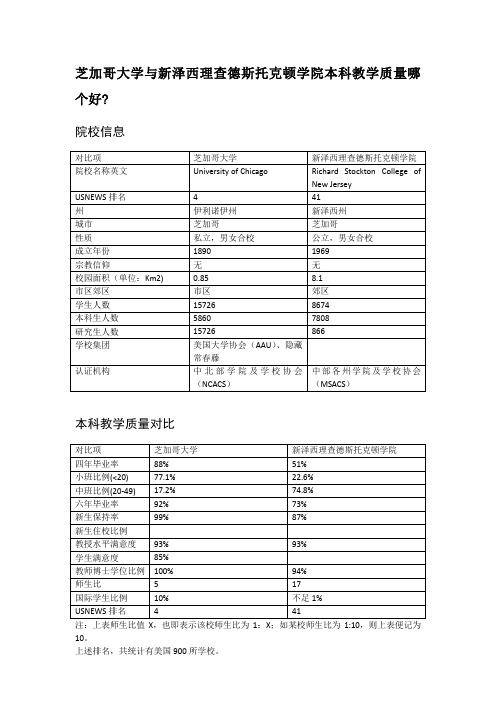 芝加哥大学与新泽西理查德斯托克顿学院本科教学质量对比