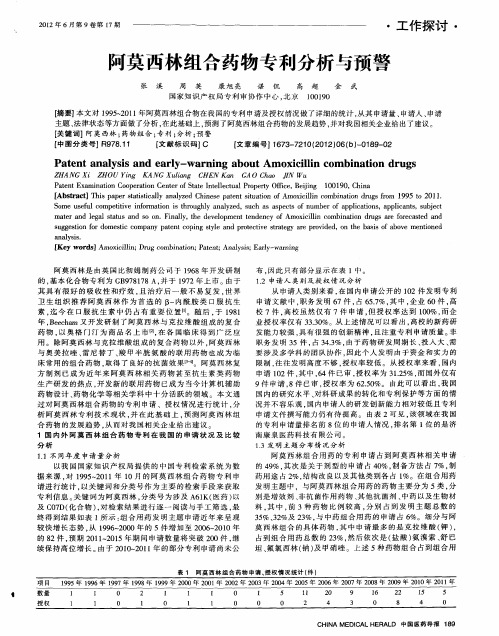 阿莫西林组合药物专利分析与预警