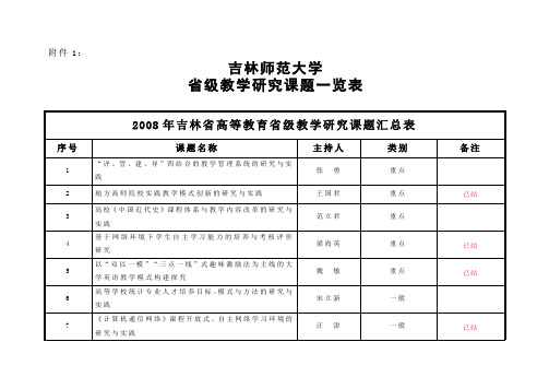 吉林师范大学