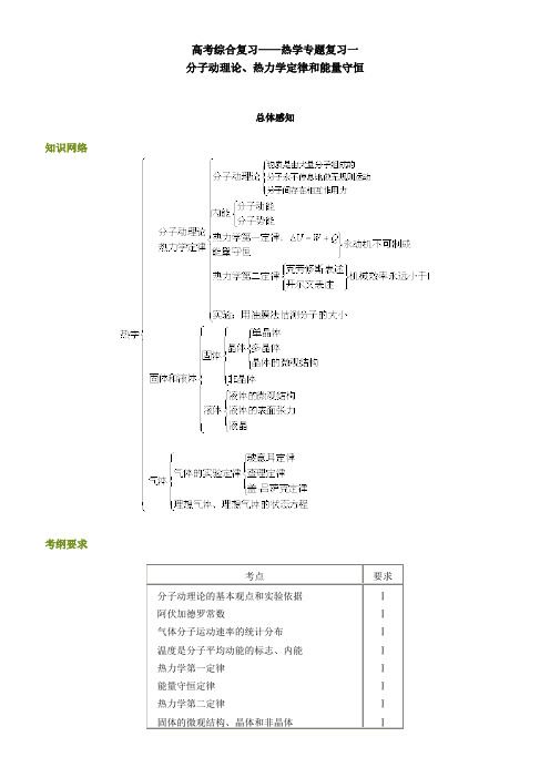 北京四中网校高考综合复习——热学专题复习一
