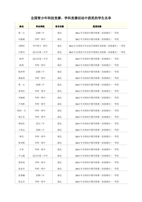 全国青少年科技竞赛获奖名单(湖北省)