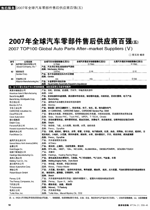 2007年全球汽车零部件售后供应商百强(五)