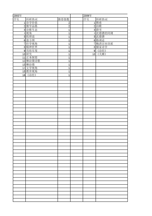 【国家社会科学基金】_儒家诗学_基金支持热词逐年推荐_【万方软件创新助手】_20140805