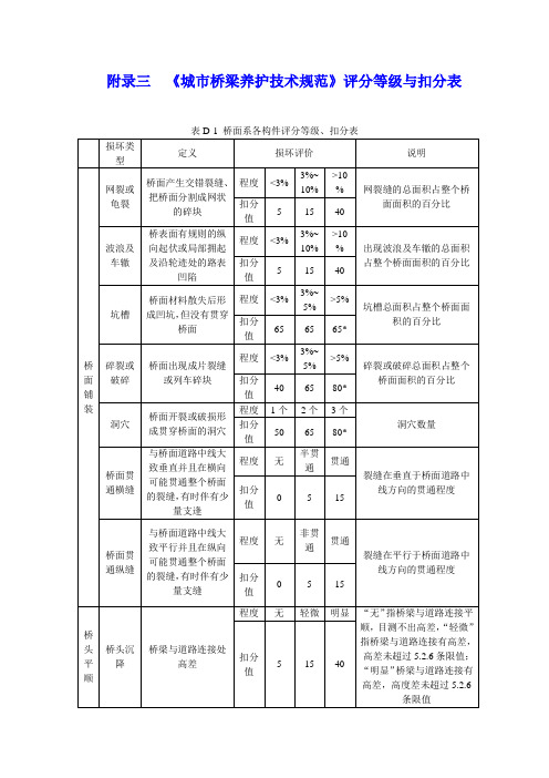 城市桥梁养护技术规范评分等级与扣分表