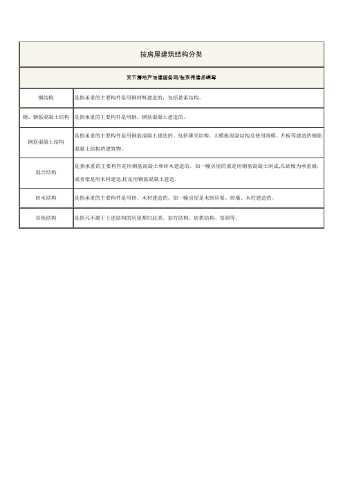 按房屋建筑结构分类