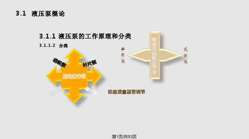 液压动力装置PPT课件