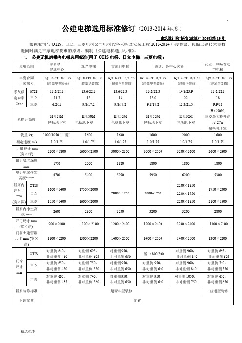 公建电梯如何选用,标准