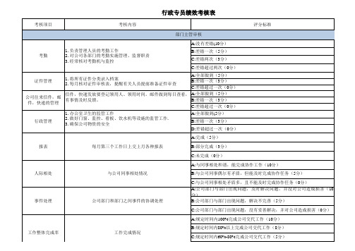 行政专员绩效考核表 