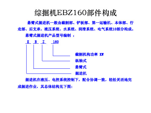 综掘机EBZ160部件构成