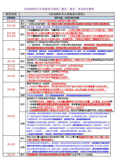 《自动喷水灭火系统设计规范》重点、难点、考点条文解析