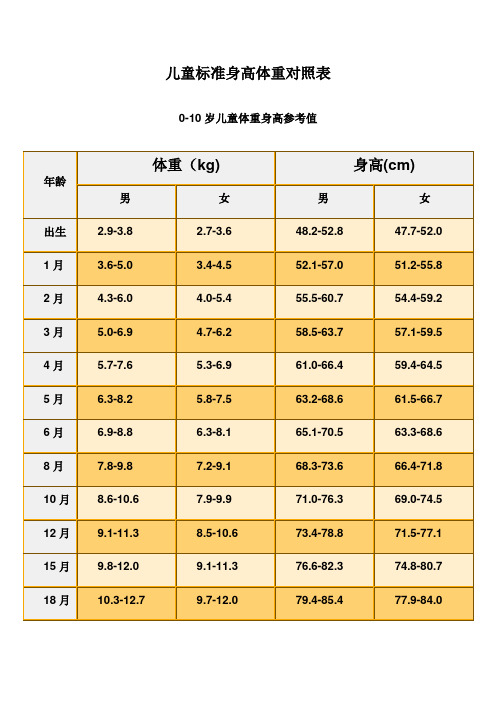 标准身高、体重