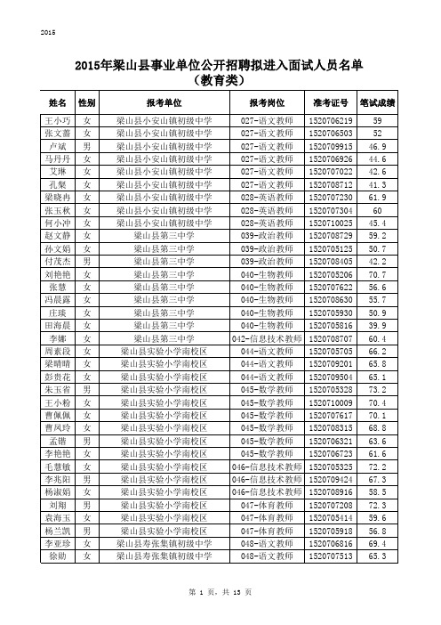 2015年梁山事业编成绩查询