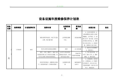 设备设施年度维修保养计划表