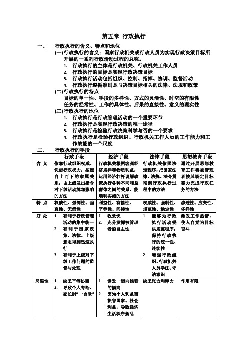 第五章 行政执行