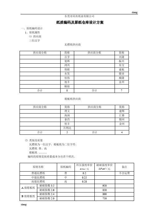 纸箱、纸板、原纸材质分析及原纸仓库优秀设计课件