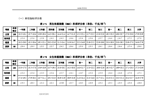 2015《国家学生体质健康标准》单项指标评分表