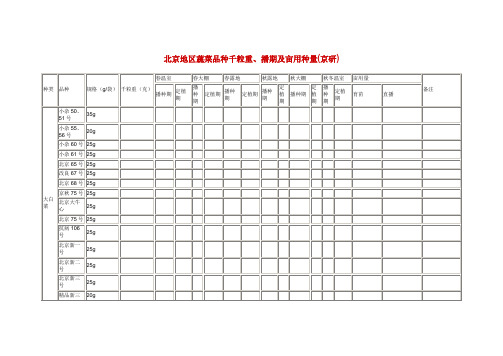 北京地区蔬菜品种千粒重