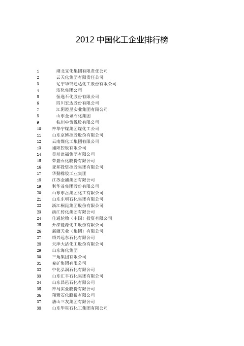 2012中国化工企业排行榜