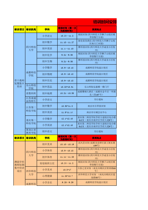 中小学 幼儿 集中培训时间安排及名单