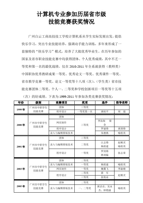 计算机系历届技能竞赛获奖情况