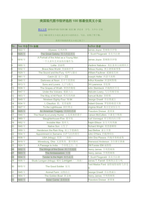 清单1 美国现代图书馆评选的100部最佳英文小说