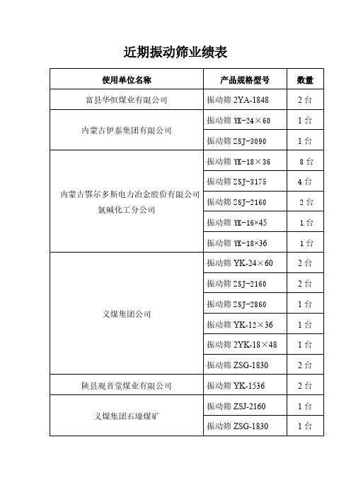 振动筛业绩表