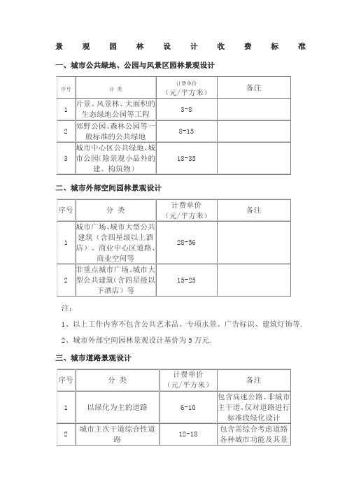 景观园林设计收费标准