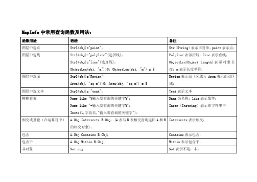 MapInfo常用函数及用法