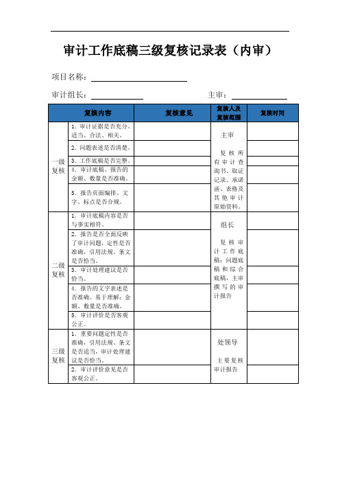 审计工作底稿三级复核记录表(内审)-模板