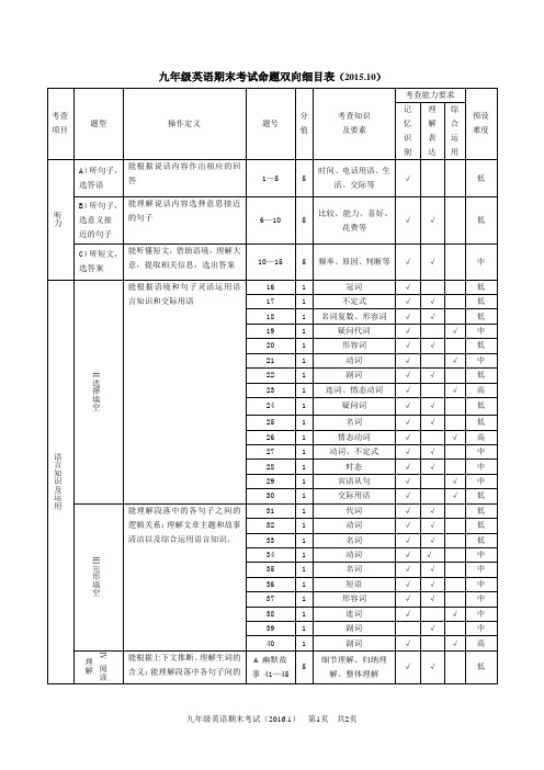 九年级英语期末测试命题双向细目表
